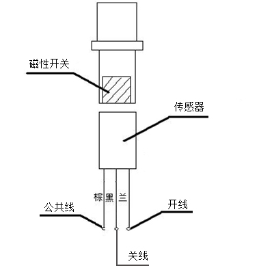 帶信號反饋電磁閥實物圖片